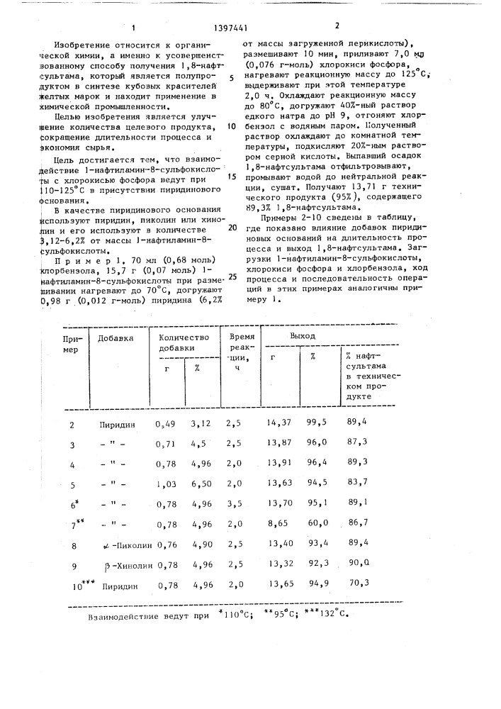Способ получения 1,8-нафтсультама (патент 1397441)