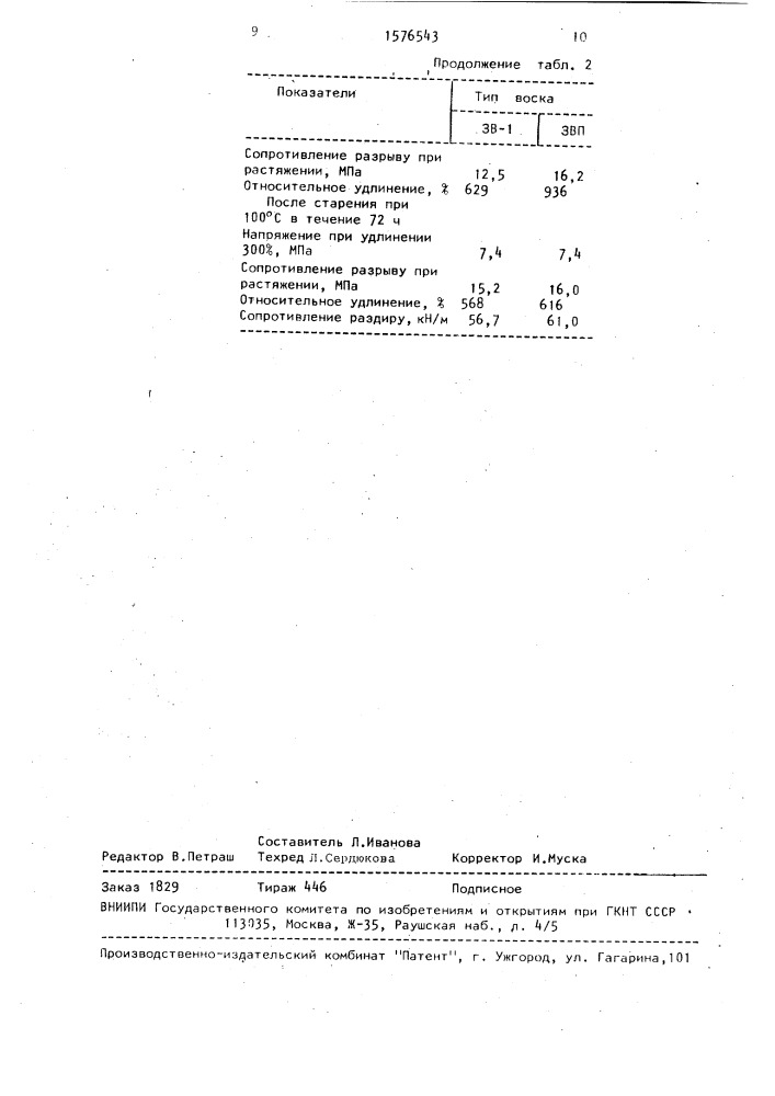 Способ получения восковых продуктов для защиты резиновых изделий от озонного растрескивания (патент 1576543)