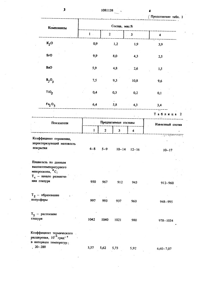 Нефриттованная глазурь (патент 1081138)