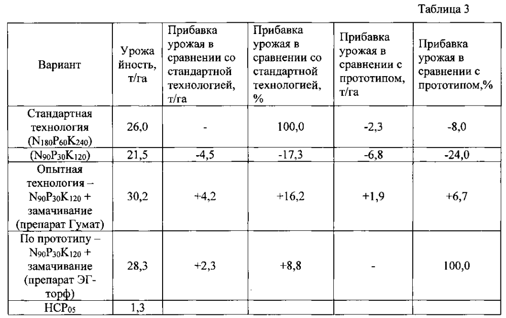 Способ предпосадочной обработки семенного картофеля жидким биостимулятором (патент 2598917)