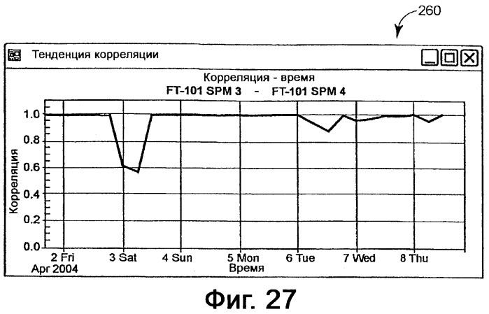 Система предотвращения нестандартной ситуации на производственном предприятии (патент 2377628)