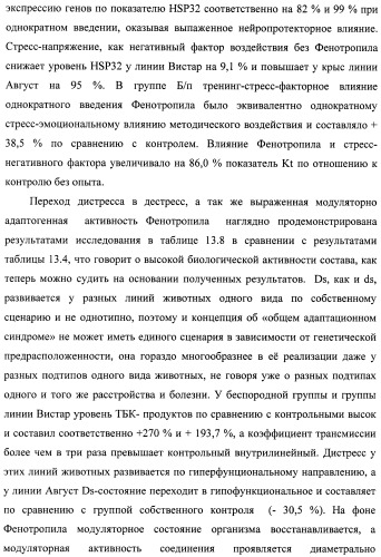 Состав, обладающий модуляторной активностью с соразмерным влиянием, фармацевтическая субстанция (варианты), применение фармацевтической субстанции, фармацевтическая и парафармацевтическая композиция (варианты), способ получения фармацевтических составов (патент 2480214)