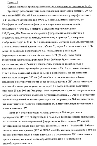 Упакованные иммуностимулирующей нуклеиновой кислотой частицы, предназначенные для лечения гиперчувствительности (патент 2451523)