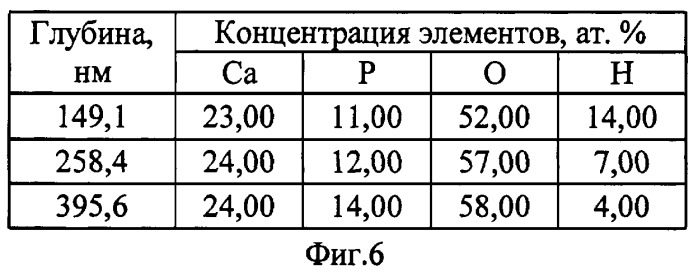 Способ получения на подложке кальций-фосфатного покрытия (патент 2372101)