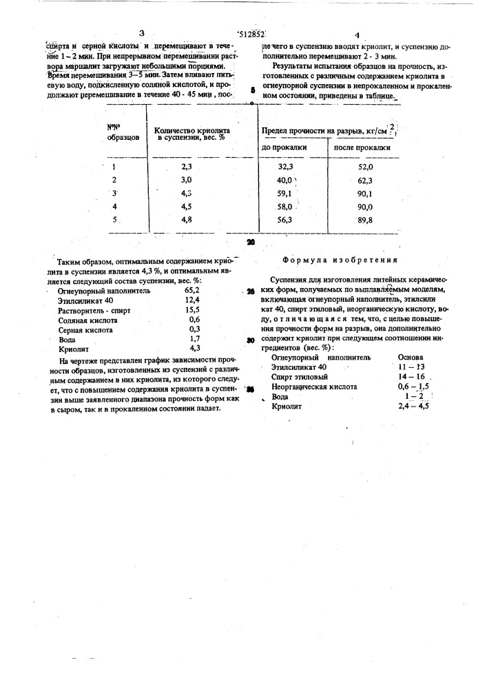 Суспензия для изготовления литейных керамических форм, получаемых по выплавляемым моделям (патент 512852)