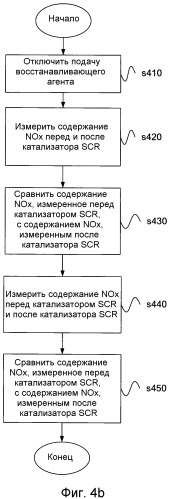 Способ и система для детектирования кристаллов восстанавливающего агента в системе scr последующей обработки выхлопных газов (патент 2563595)
