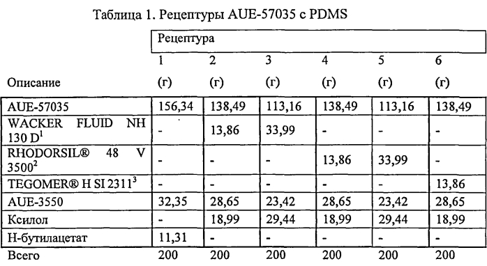 Способ снижения обледенения подложки (патент 2579065)