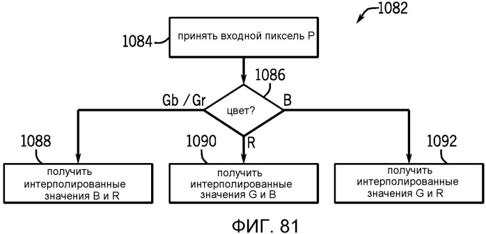 Автоматическая обработка баланса белого с гибким выбором цветового пространства (патент 2537038)