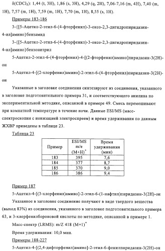 Производные пиридазин-3(2h)-она в качестве ингибиторов фосфодиэстеразы 4 (pde4), способ их получения, фармацевтическая композиция и способ лечения (патент 2326869)