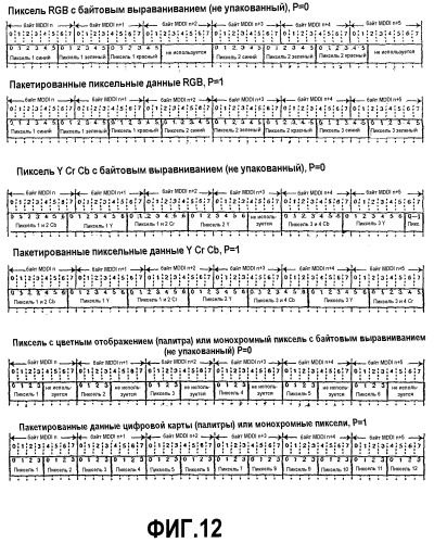 Интерфейс высокоскоростной передачи данных (патент 2369033)