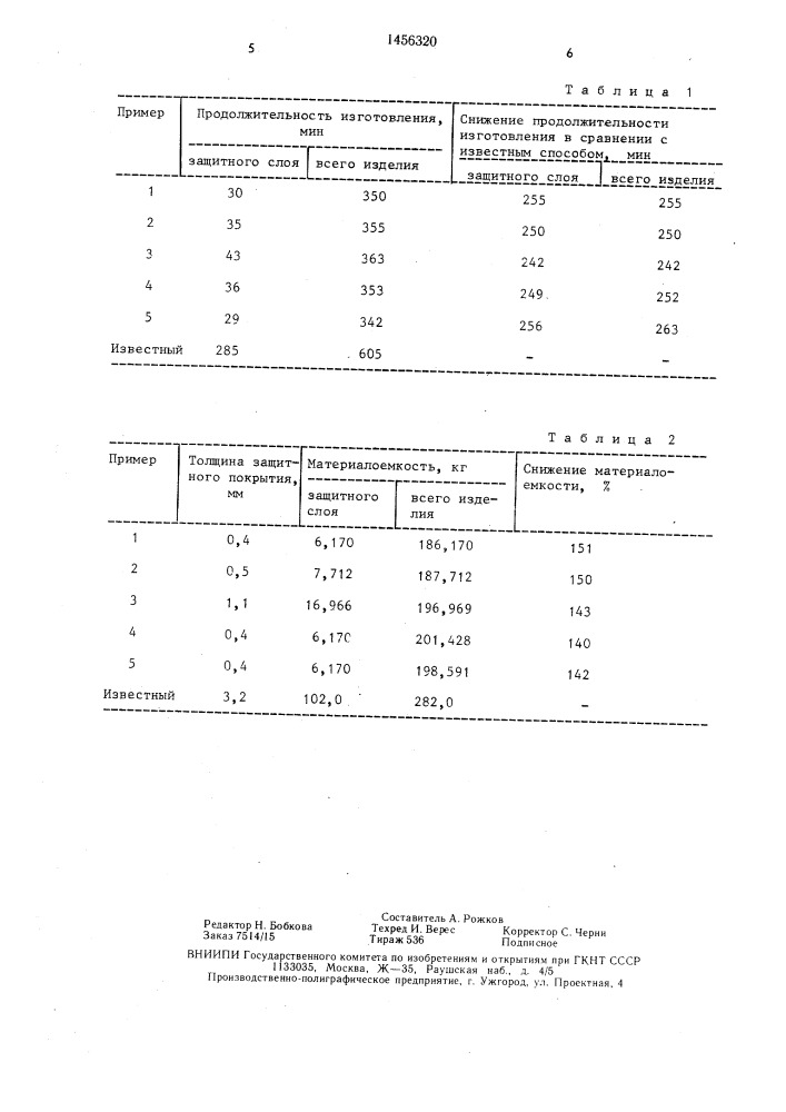 Способ изготовления полых стеклопластиковых изделий (патент 1456320)