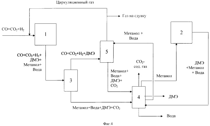 Способ переработки смеси водорода и оксидов углерода (варианты) (патент 2375407)