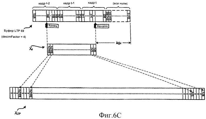 Декодирование кодированных с предсказанием данных с использованием адаптации буфера (патент 2408089)