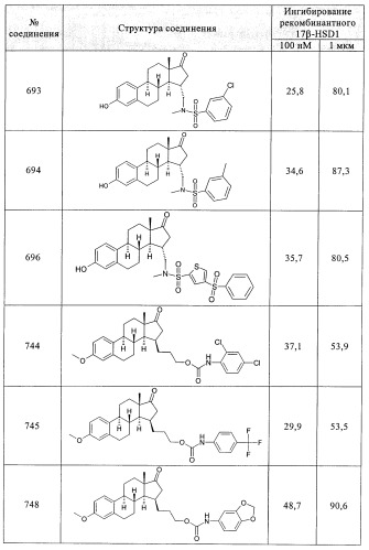 Новые ингибиторы 17 -гидроксистероид-дегидрогеназы типа i (патент 2369614)