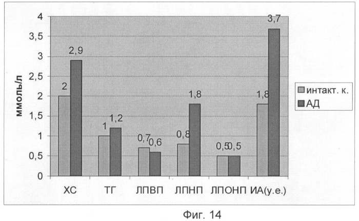 Препарат 4-hydroxy-17r-methylincisterol, влияющий на тканевой обмен, и применение штамма гриба pleurotus 1137 для его получения (патент 2435599)