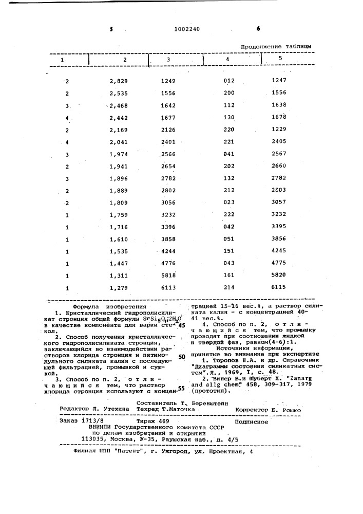 Кристаллический гидрополисиликат стронция и способ его получения (патент 1002240)