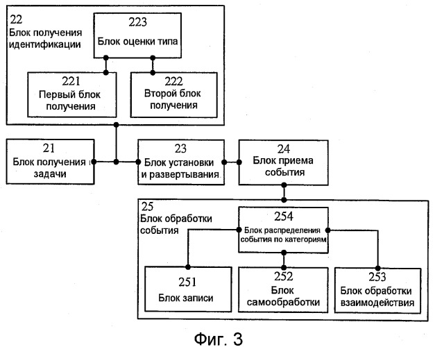 Способ и система развертывания программного обеспечения, сервер развертывания программного обеспечения и пользовательский сервер (патент 2417415)