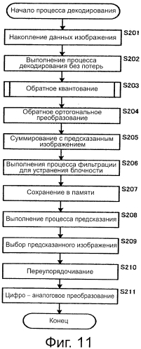 Устройство и способ обработки изображений (патент 2573216)