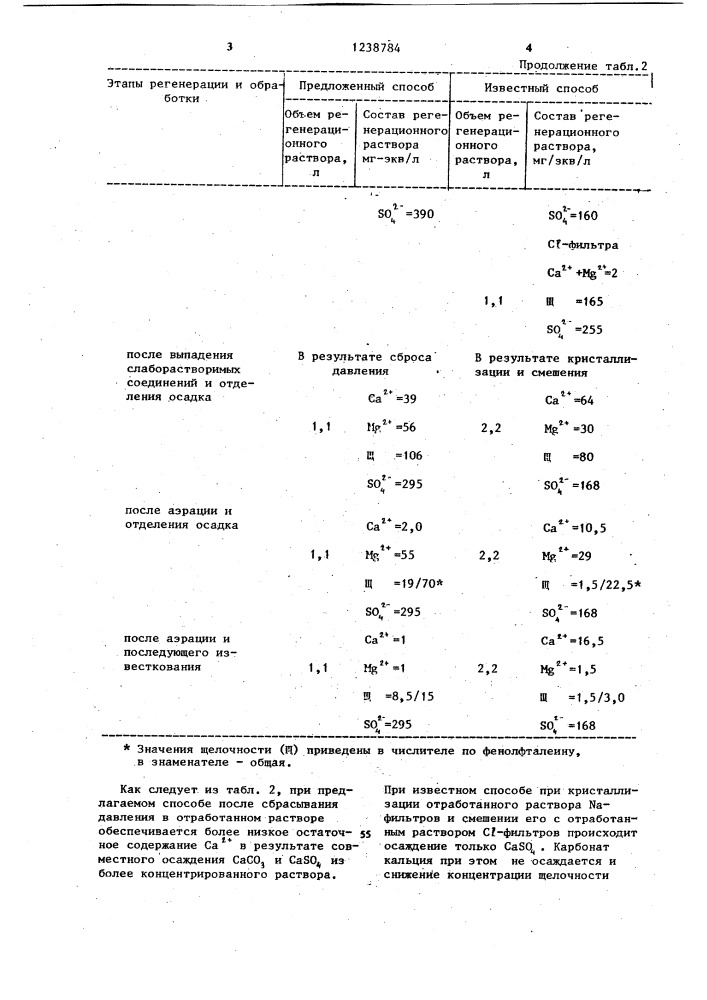 Способ регенерации катионита и анионита (патент 1238784)