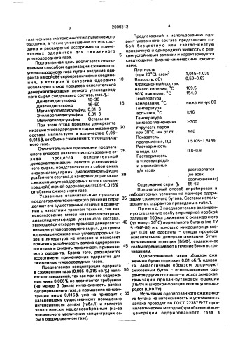 Способ одоризации сжиженного углеводородного газа (патент 2000313)