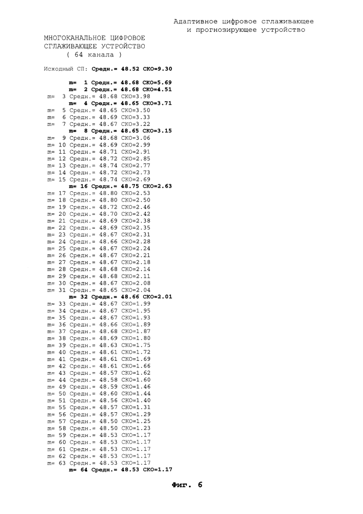 Адаптивное цифровое сглаживающее и прогнозирующее устройство (патент 2626338)