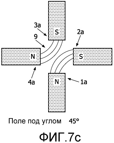 Биосенсор с квадрупольной магнитной системой воздействия (патент 2519017)