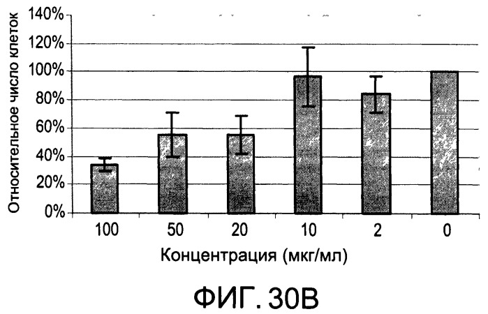 Окисленные соединения липидов и их применение (патент 2532546)