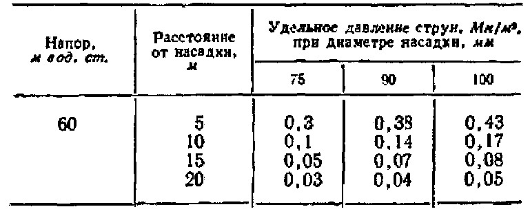 Устройство для скважинной гидродобычи полезных ископаемых (патент 2634466)