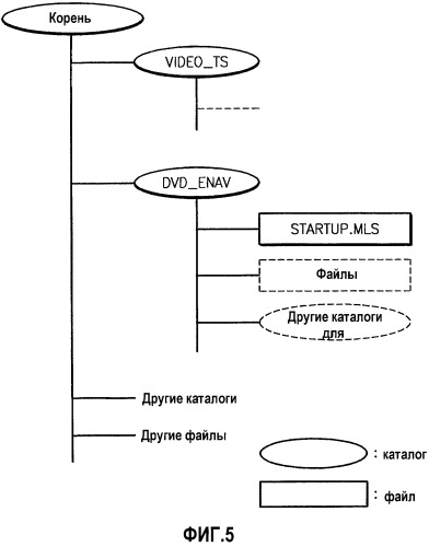 Носитель информации, содержащий информацию коэффициента пропорциональности устройства, способ и устройство для него (патент 2323486)