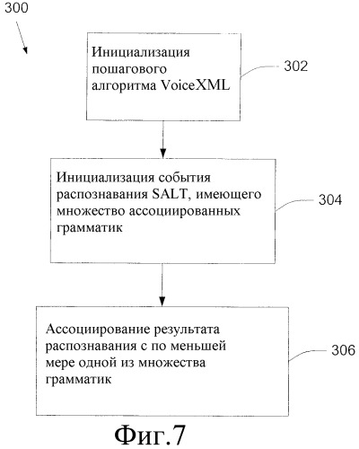 Совместное использование пошагового языка разметки и объектно ориентированного инструментального средства разработки (патент 2379745)
