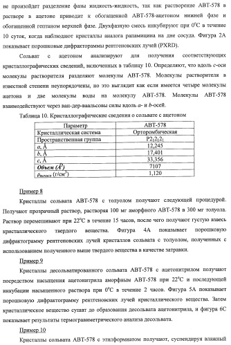 Кристаллические формы аналогов рапамицина (патент 2482119)