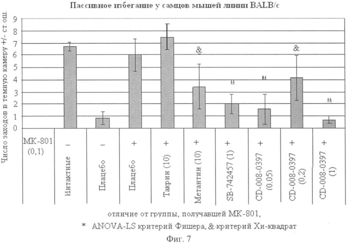 Лиганд с широким спектром одновременной рецепторной активности, фармацевтическая композиция, способ ее получения и лекарственное средство (патент 2374245)