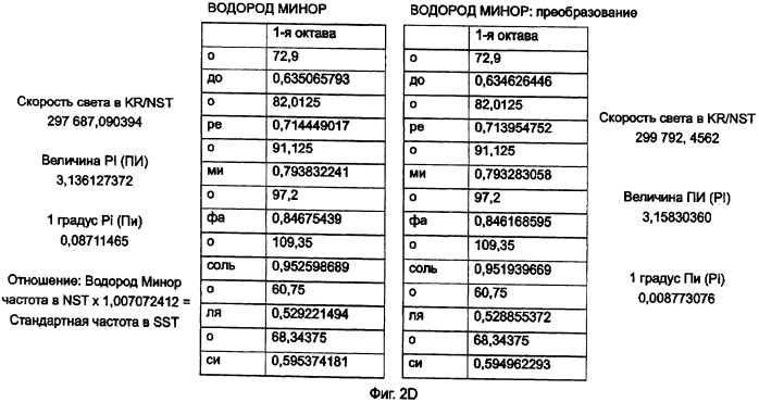Устройство для преобразования частотного спектра в частоты природной гармоники (патент 2411593)