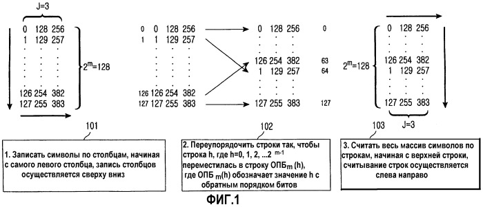 Перемежитель и способ перемежения в системе связи (патент 2255419)