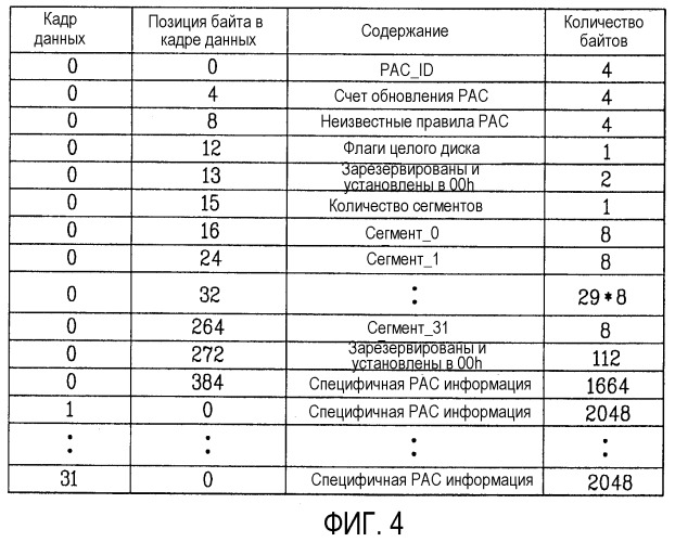 Носитель записи с перекрывающейся информацией сегмента на нем и устройство и способы для формирования, записи и воспроизведения носителя записи (патент 2380769)