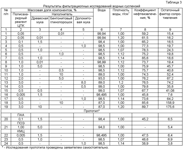 Способ разработки неоднородных по проницаемости нефтяных пластов (патент 2496978)