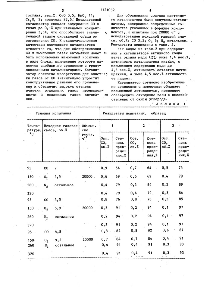 Катализатор для очистки газов от окиси углерода (патент 1121032)