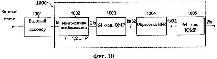 Эффективное комбинированное гармоническое преобразование (патент 2490728)