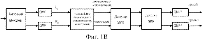 Стереофоническое кодирование на основе mdct с комплексным предсказанием (патент 2559899)