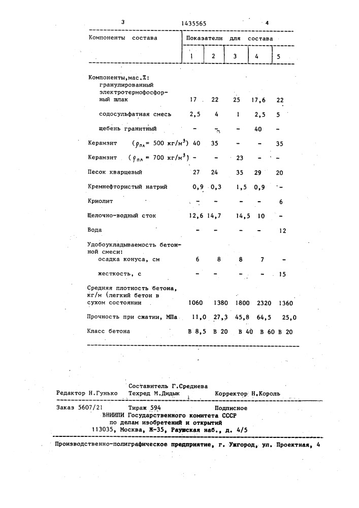 Бетонная смесь (патент 1435565)