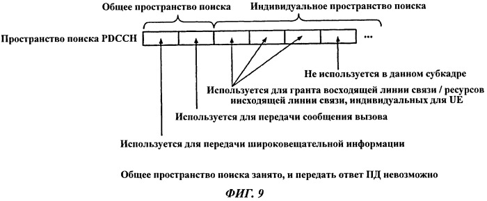 Мобильная станция и базовая радиостанция (патент 2536358)