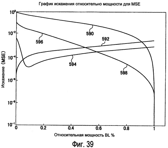 Способы модулирования подсветки при помощи сопоставления с характеристиками изображения (патент 2450475)