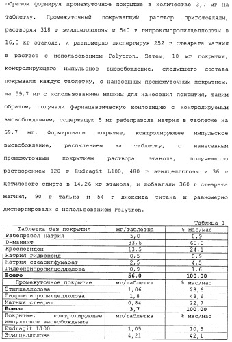 Фармацевтическая композиция с контролируемым высвобождением и способ ее получения (патент 2337687)