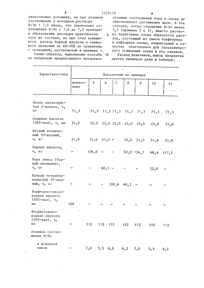 Способ получения раствора борфторида олова (ii) (патент 1229178)