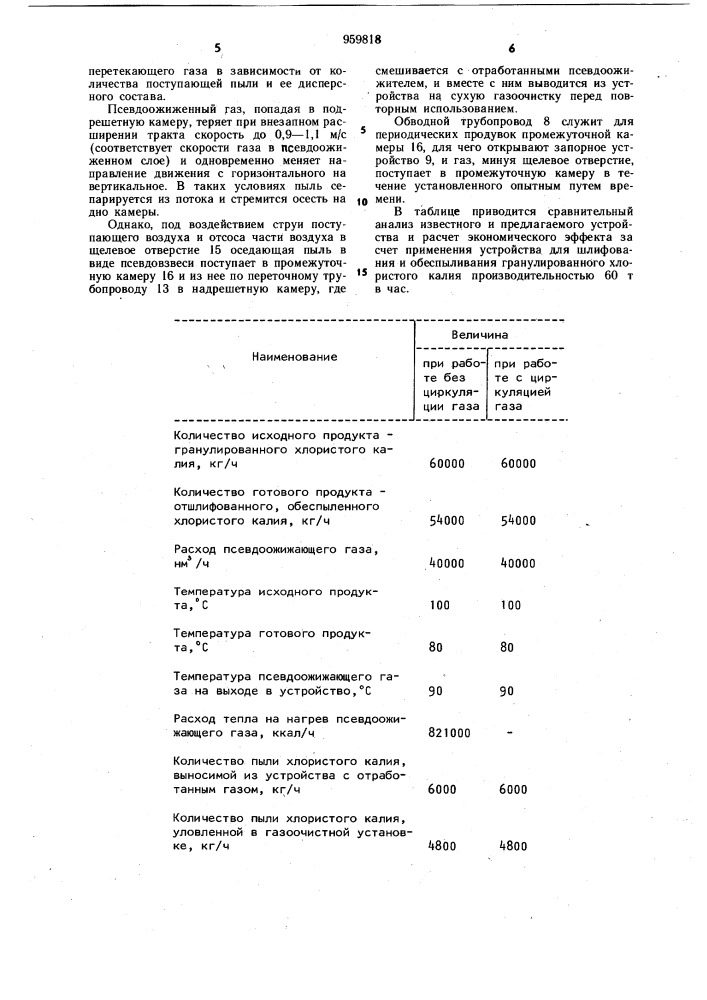 Устройство для обработки материалов в псевдоожиженном слое (патент 959818)