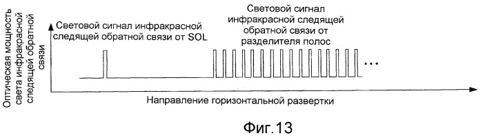 Управление со следящей обратной связью на основе выделенного сканирующего следящего луча в системах отображения со сканирующими лучами и светоизлучающими экранами (патент 2425427)