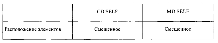 Абсорбирующий компонент, содержащий профиль плотности (патент 2579741)