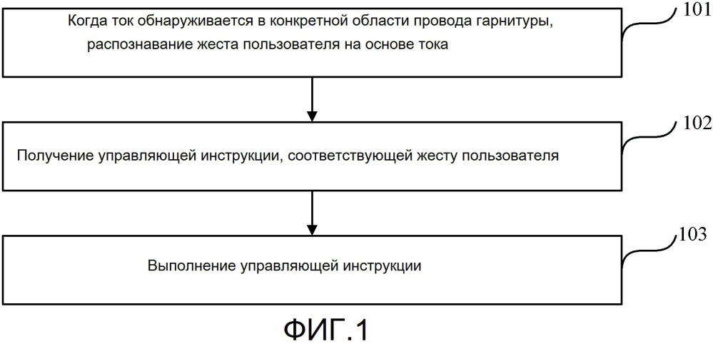 Способ и устройство для управления терминалом посредством использования провода гарнитуры, а также устройство (патент 2615796)