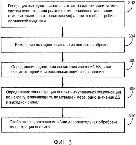 Компенсация на основе наклона (патент 2546012)