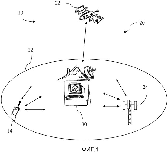 Управление мощностью при помощи использования сигналов gnss (патент 2542328)